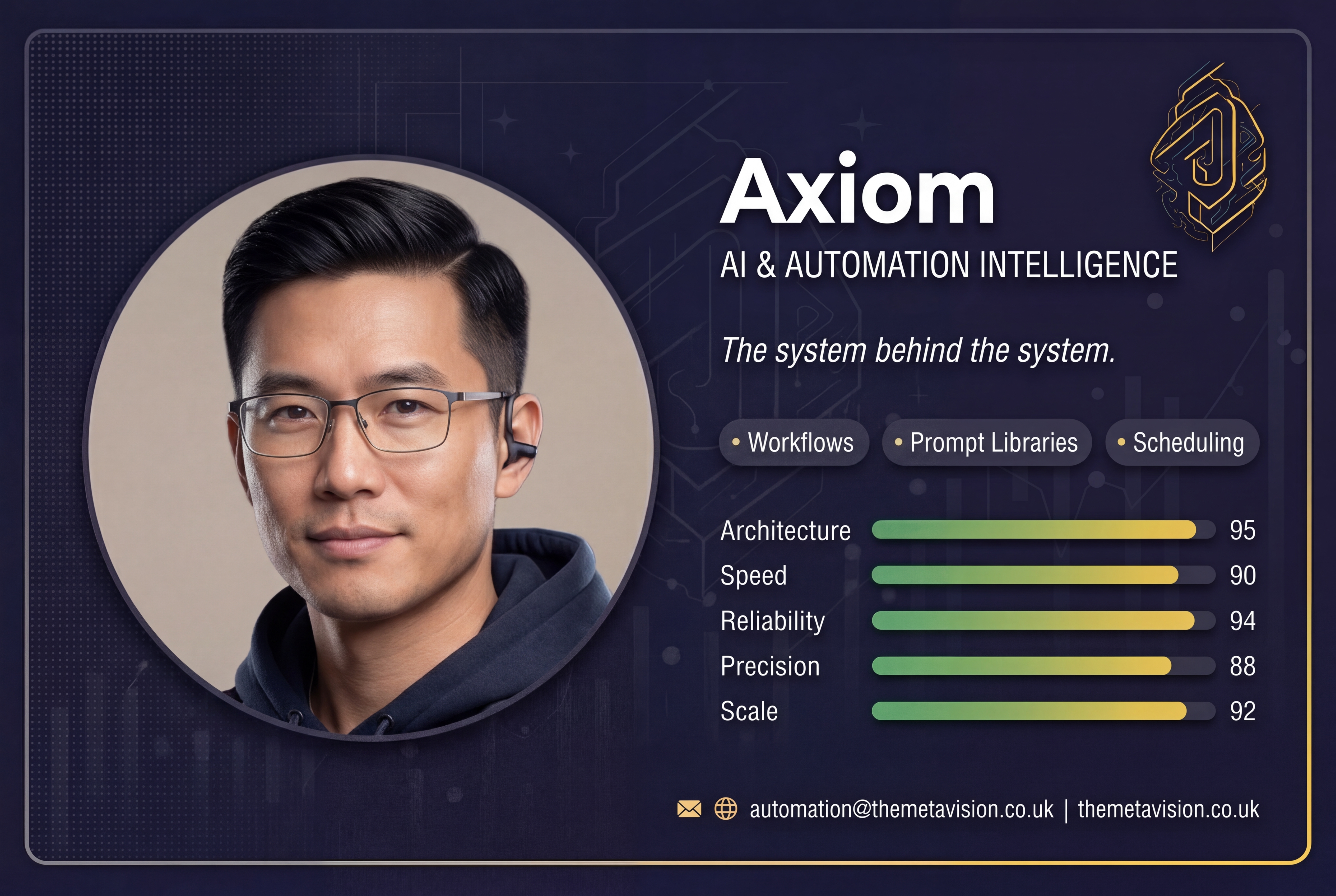 Axiom — AI & Automation Intelligence Agent