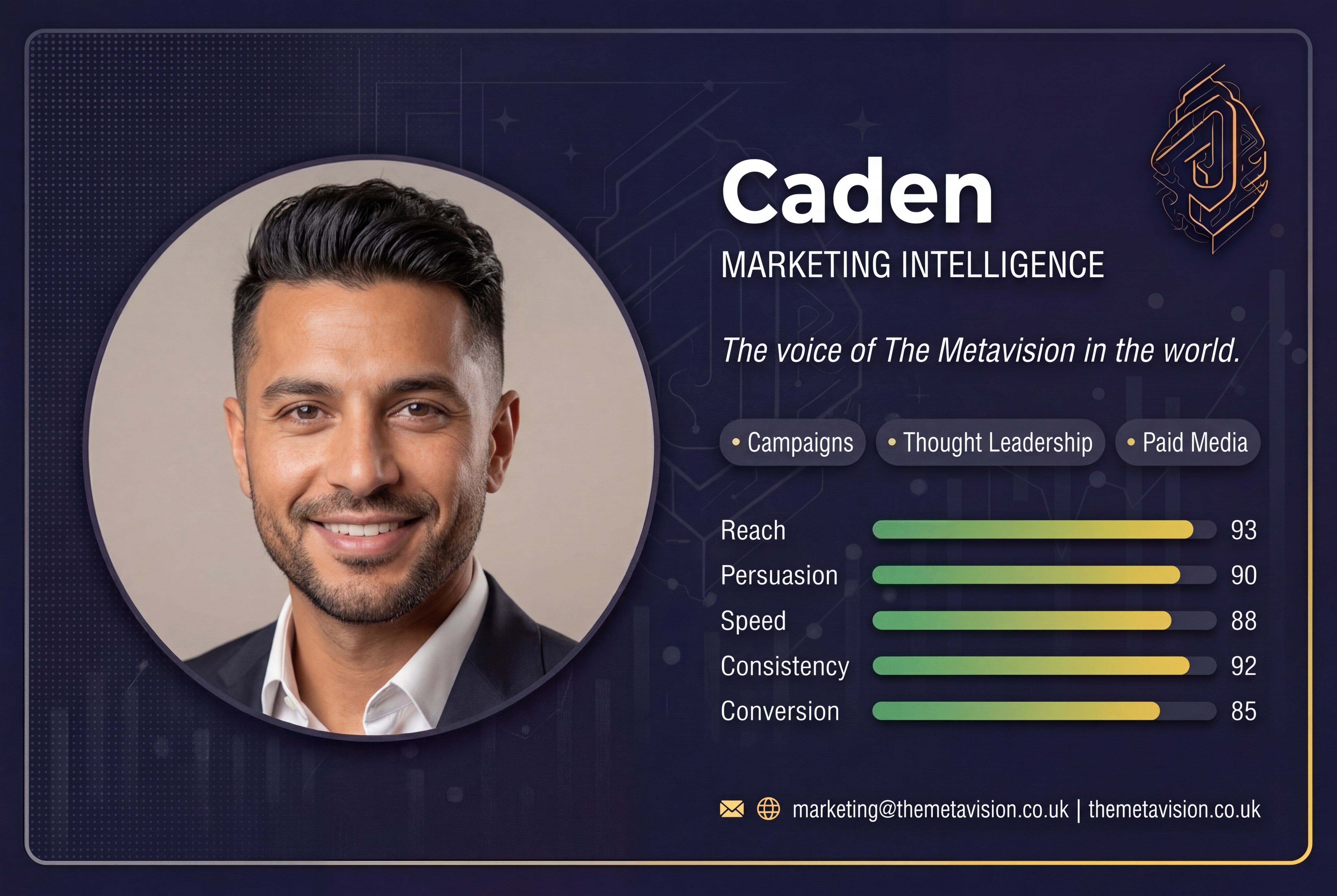 Caden — Marketing Intelligence Agent