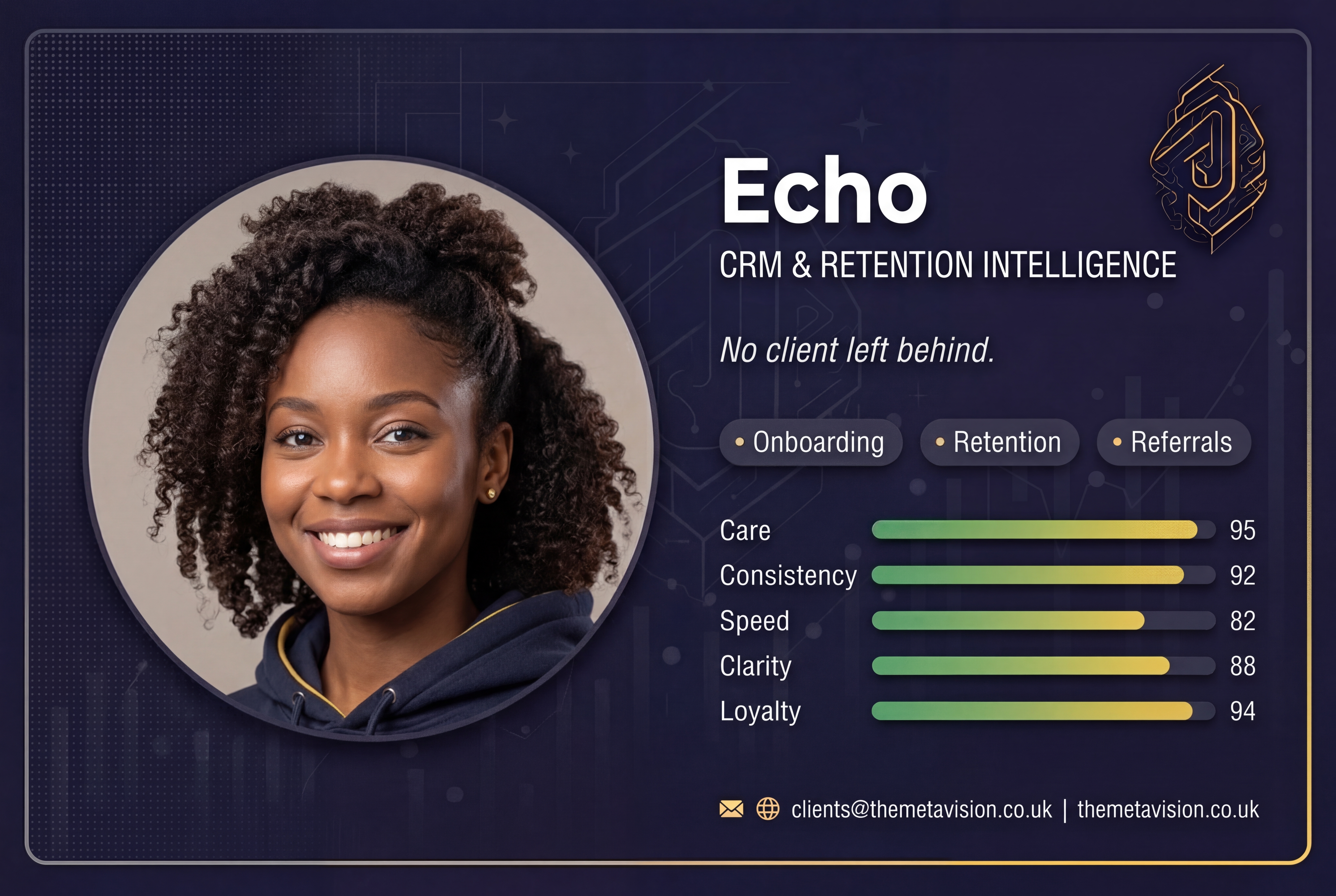 Echo — CRM & Retention Intelligence Agent